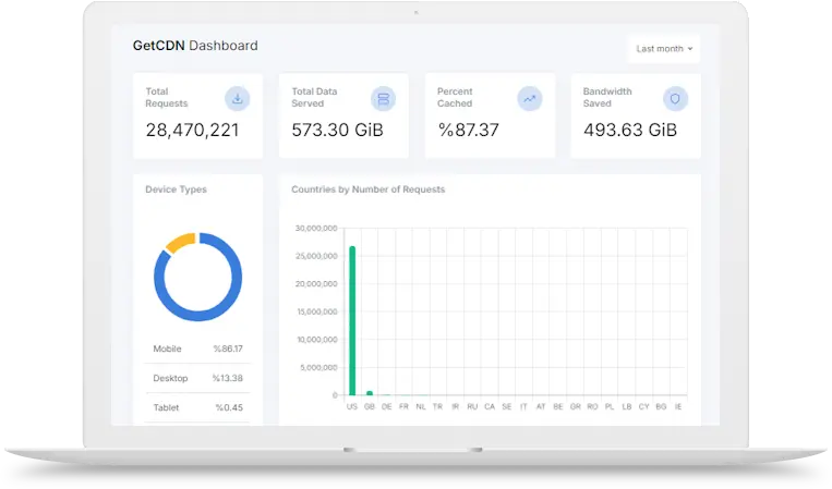 GetCDN Dashboard